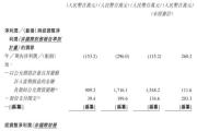 卡游冲刺港交所：年营收41.3亿 腾讯与红杉是股东